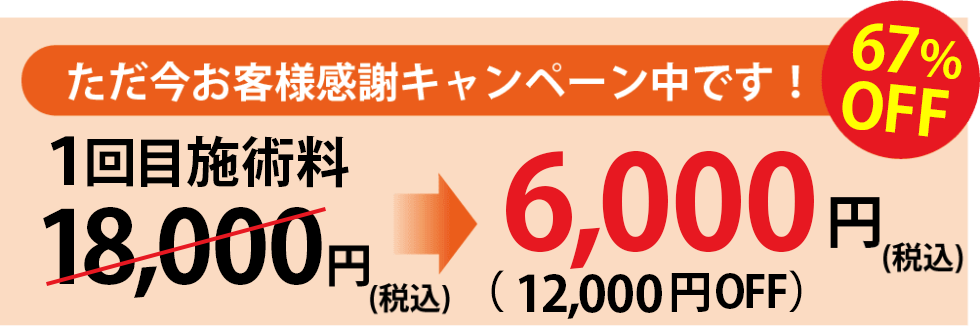 ただ今お客様感謝キャンペーン中です　1回目施術料18,000円（税込）が6,000円（税込）67%OFF